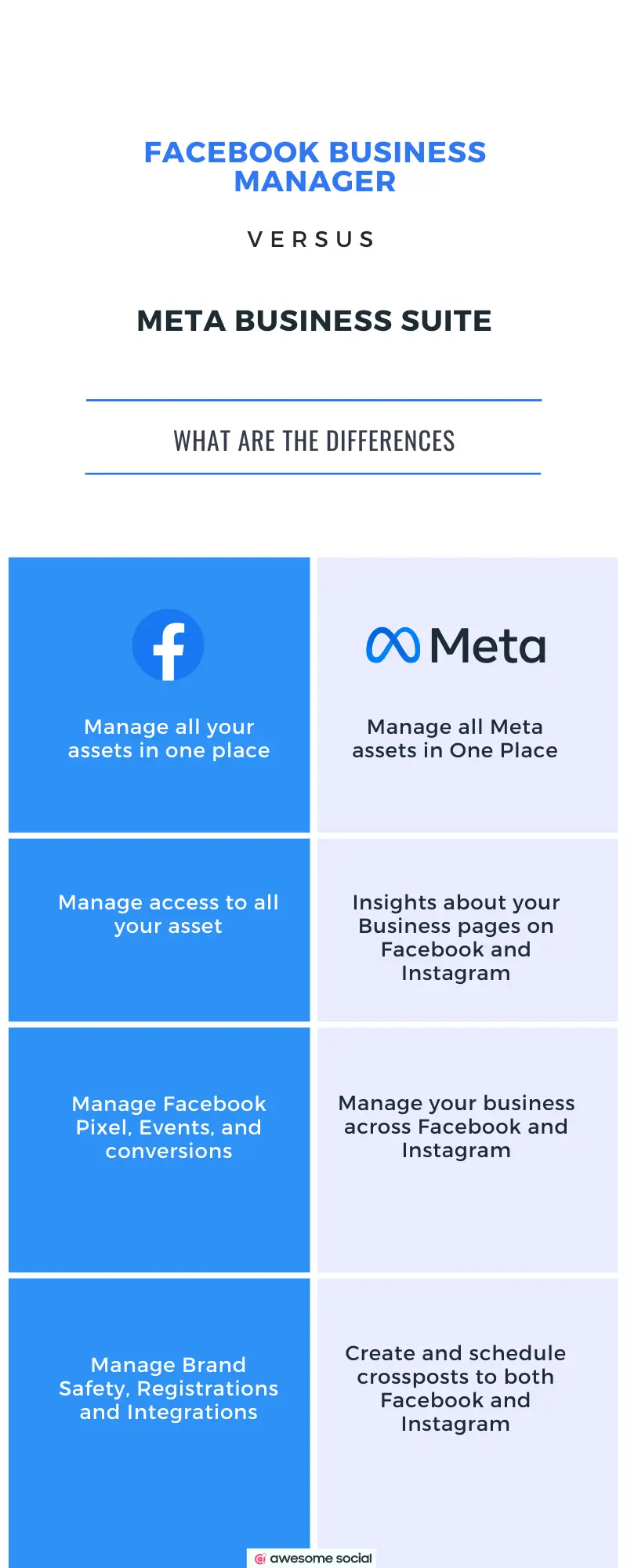 Facebook traffic down after using the meta business suite